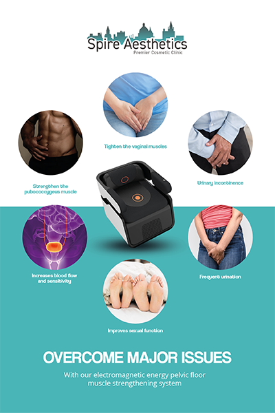 Image showing the benefits of Pelvic Floor Chair Therapy Greenford