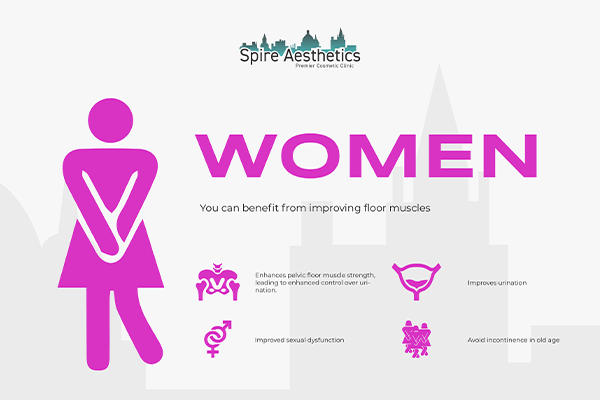 Image of Ems urge incontinence treatment Greenford benefits
