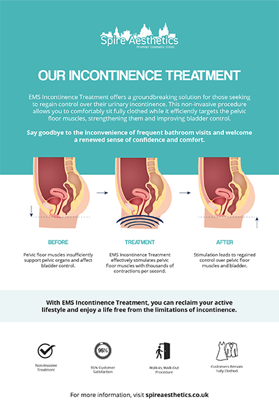 image to show how EMS treatment works for female urinary incontinence Greenford