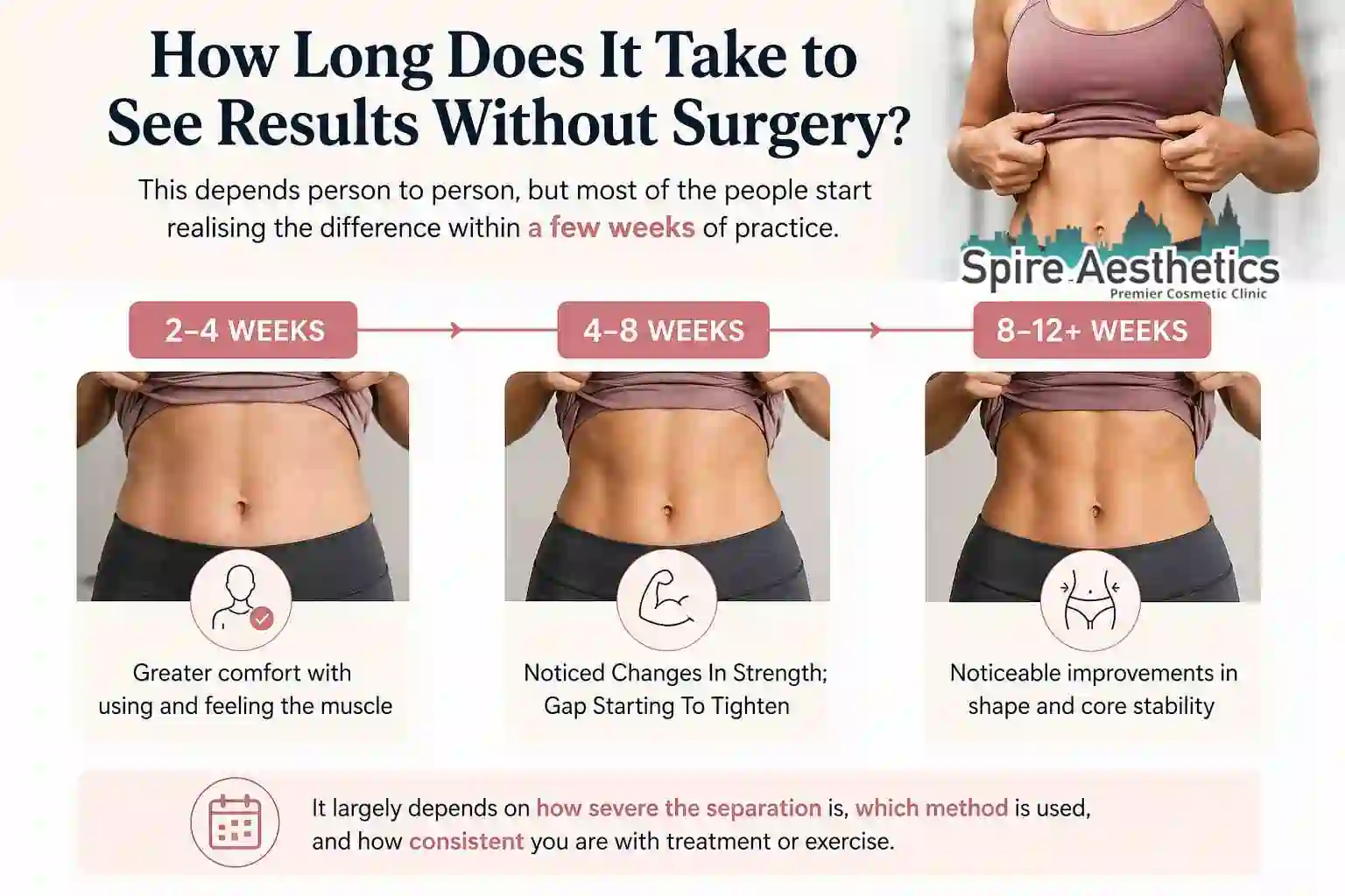 How Long Does It Take to See Results Without Surgery Greenford?